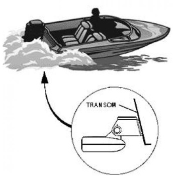 Installation of LOWRANCE Hook Tripleshot fishfinders